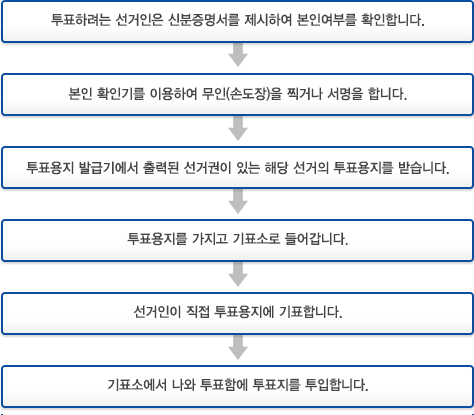 투표 시간 내 꼭 투표하세요! 오전 7~오후 5시