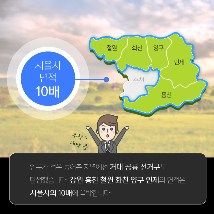 인구가 적은 농어촌 지역에선 거대 공룡 선거구도 탄생했습니다. 강원 홍천 철원 화천 양구 인제의 면적은 서울시의 10배에 육박합니다.