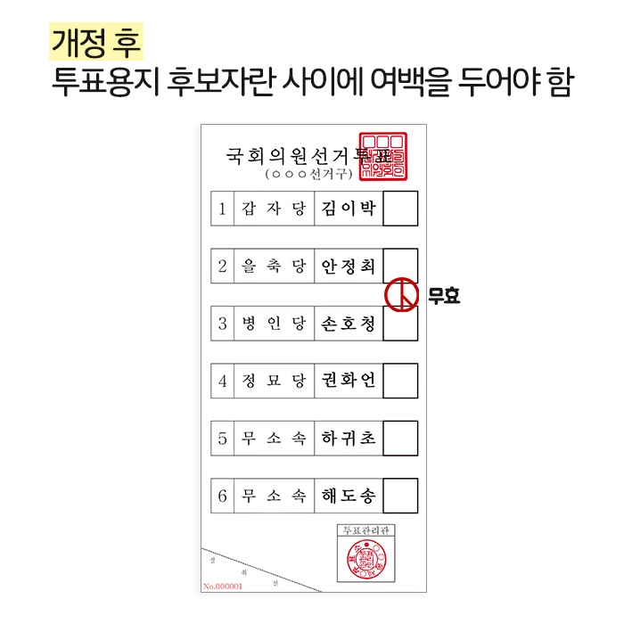 개정 후: 투표용지 후보자란 사이에 여백을 두어야 함 (잘못된 기표, 무효)