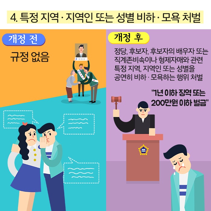 4. 특정 지역？지역인 또는 성별 비하？모욕 처벌 / 개정 전 : 규정없음 / 개정 후 : 정당, 후보자, 후보자의 배우자 또는 직계존비속이나 형제자매와 관련 특정 지역, 지역인 또는 성별을 공연히 비하？모욕하는 행위 처벌 (