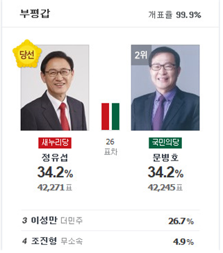 내 한 표 쯤이야? 역사를 바꾼 한 표! 관련이미지1