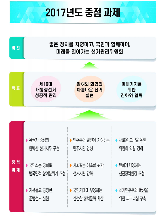 2016년도 주요업무시행계획 관련이미지