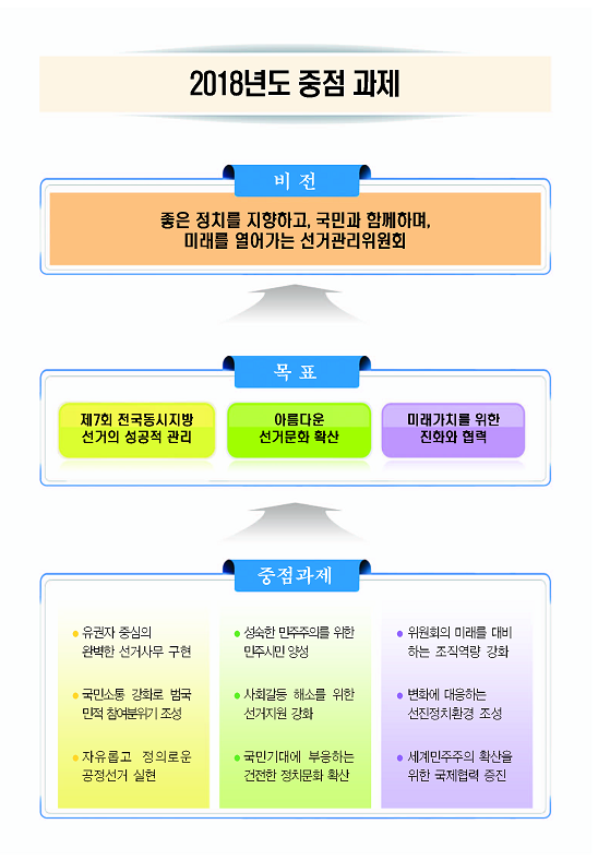 중점 과제