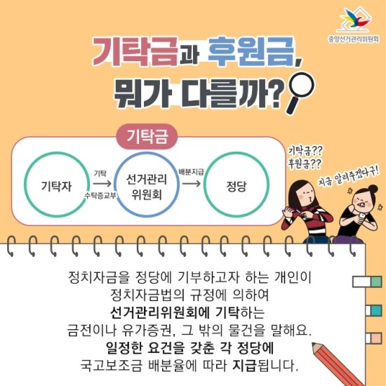 알아봤다! 정치후원금! 