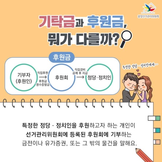 알아봤다! 정치후원금! 