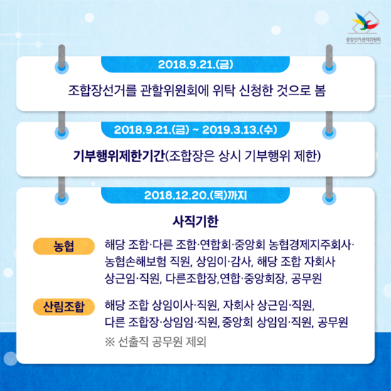 [조합장선거 알리미] 제2회 전국동시조합장선거 일정 어떻게 되지?