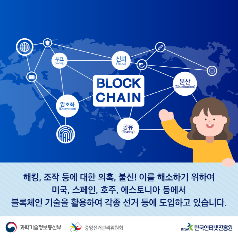 기술의 발전이 가져온 혁명! 블록체인 기반 온라인투표시스템