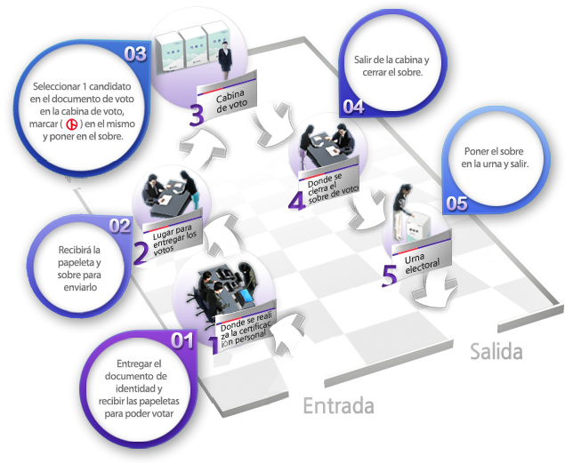 Orden de votación