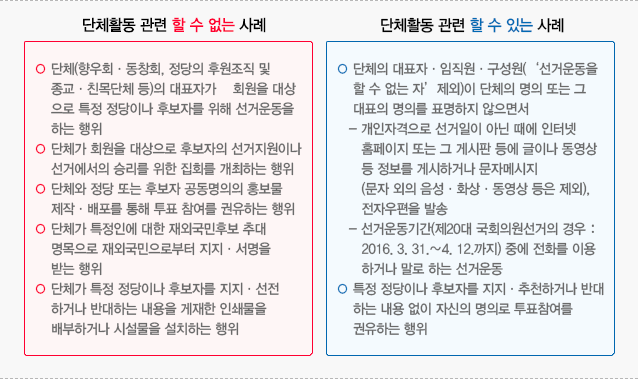 단체활동 관련 할 수 없는 사례, 단체활동 관련 할 수 있는 사례(하단 내용 참조)