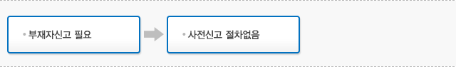 부재자신고 필요 → 사전신고 절차없음