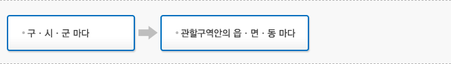 구·시·군 마다 → 관할구역안의 읍·면·동 마다