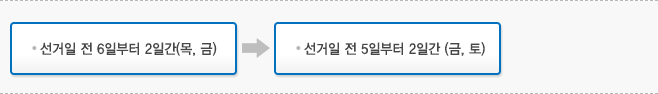 선거일 전 6일부터 2일간(목, 금) → 선거일 전 5일부터 2일간 (금, 토)