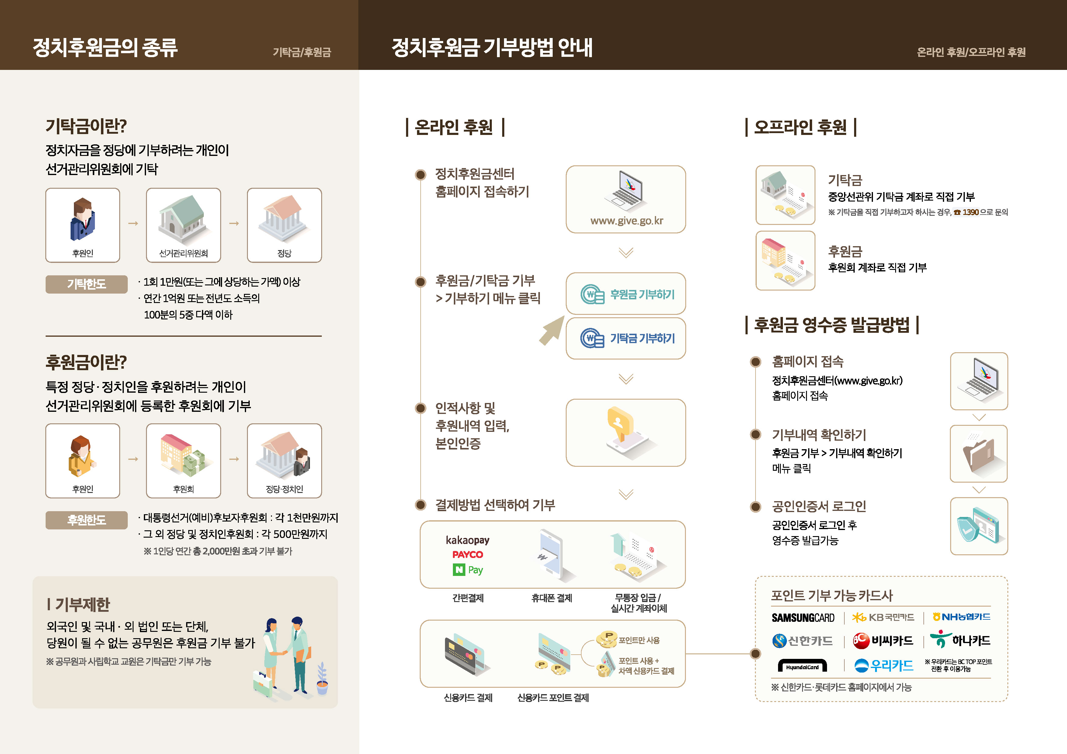 정치후원금 리플릿