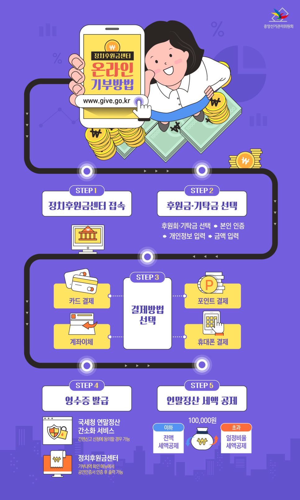 정치후원금과 기탁금 온라인 후원 절차 확인하기