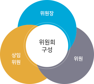 40+ 영상 위원회 13 중앙선거관리위원회 | 중앙 | 조직안내 | 위원회소개 | 중앙선거관리위원회