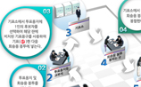 투표절차 및 방법