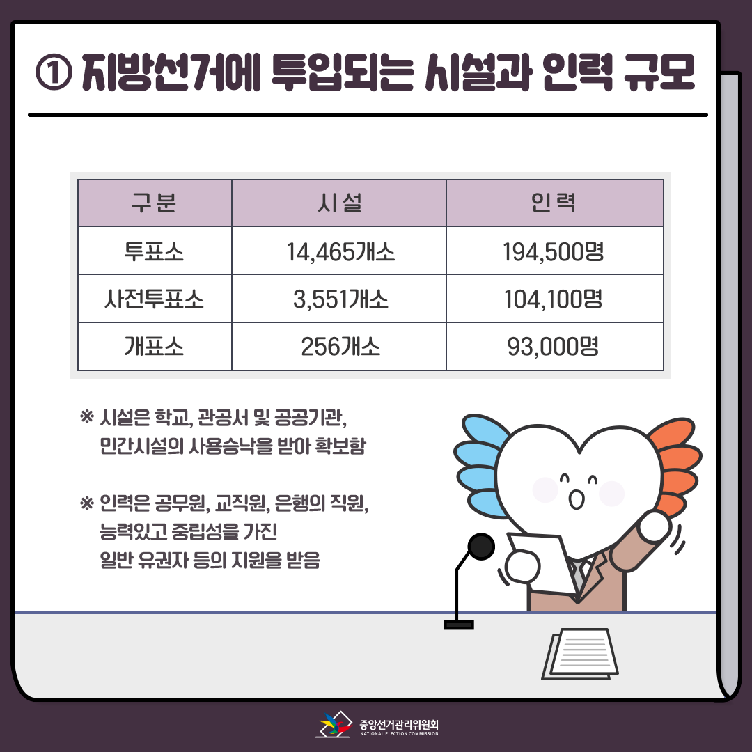 https://www.nec.go.kr/upload/board/1147/202205//56348824-c773-420a-9b12-f19163ffedd2.png