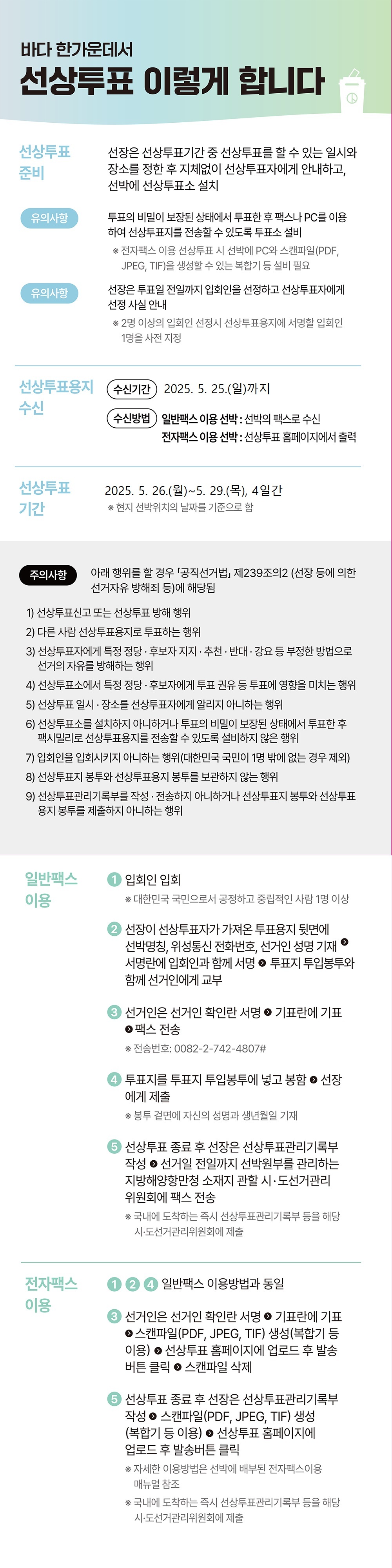 3._선상투표절차.jpg