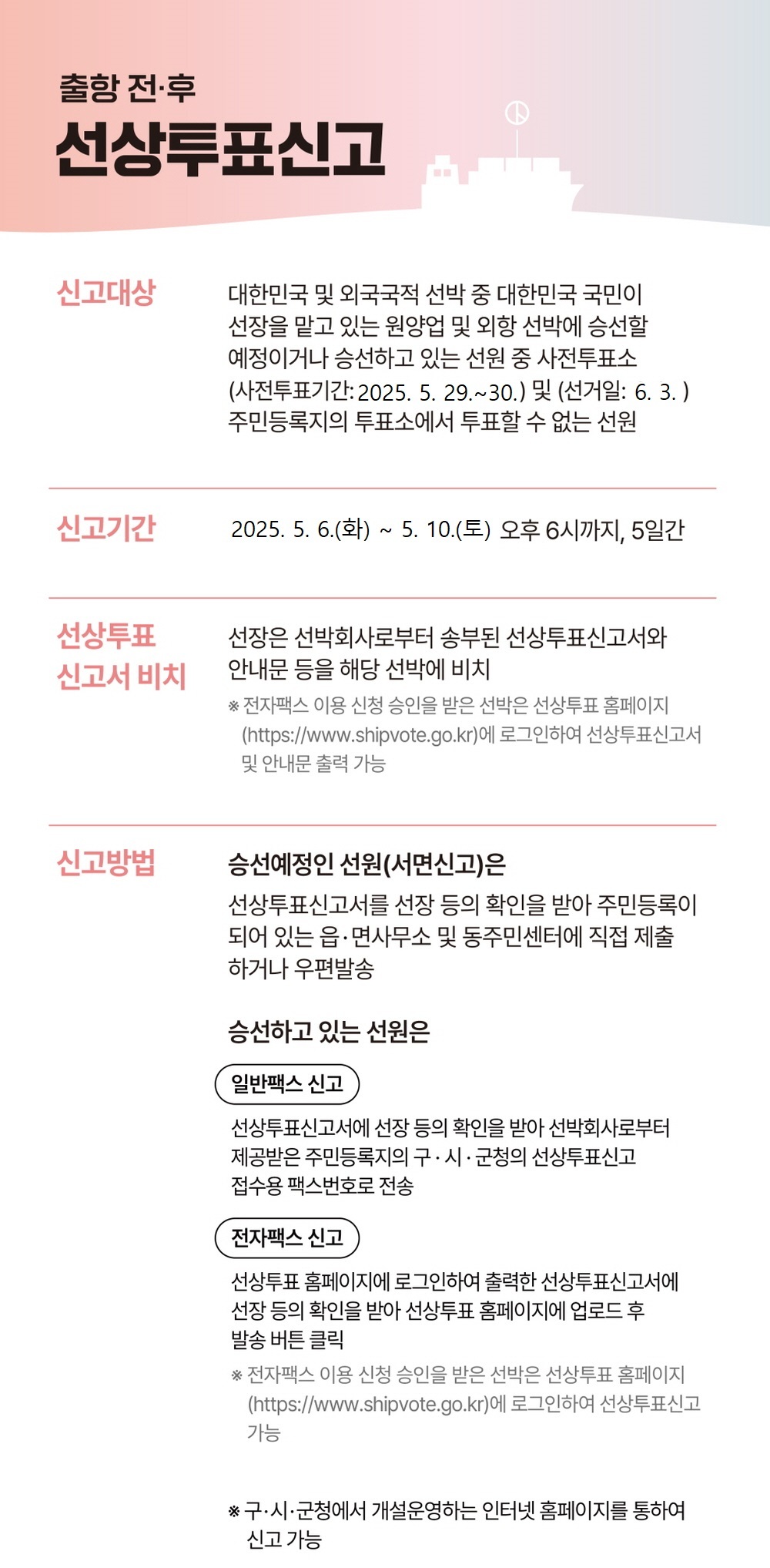 2._선상투표신고방법.jpg