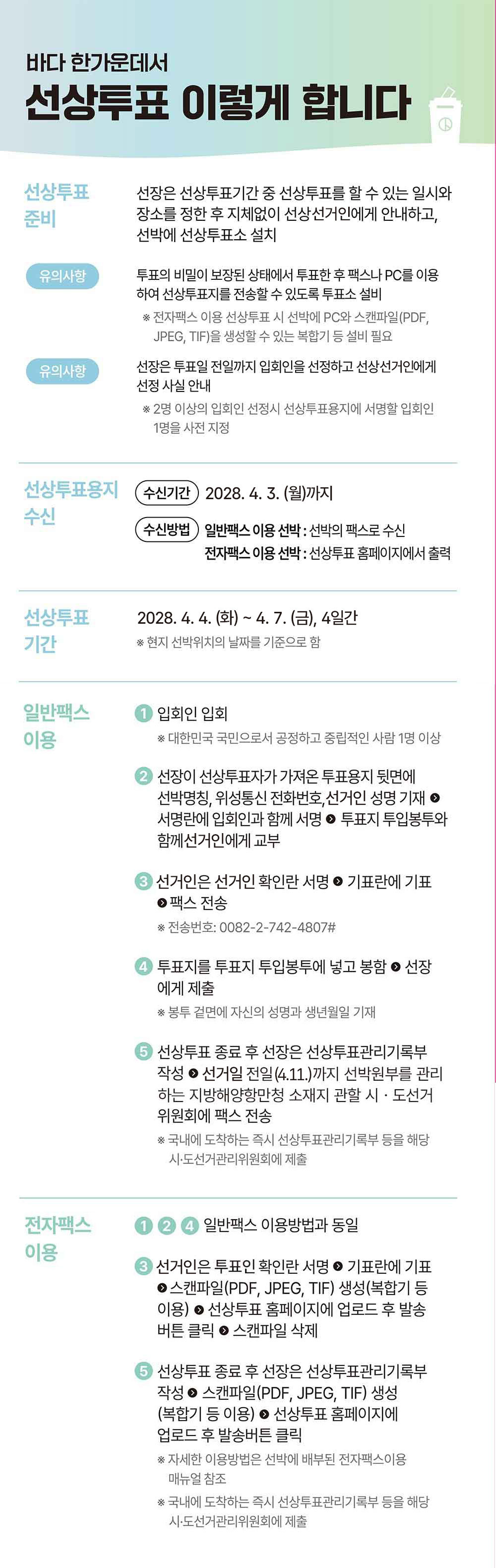 선상투표절차_26.jpg